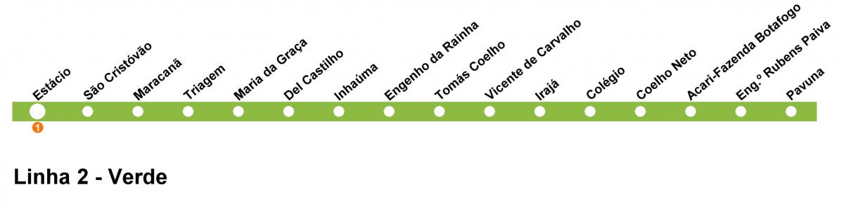 Peta dari Rio de Janeiro metro Line 2 (hijau)