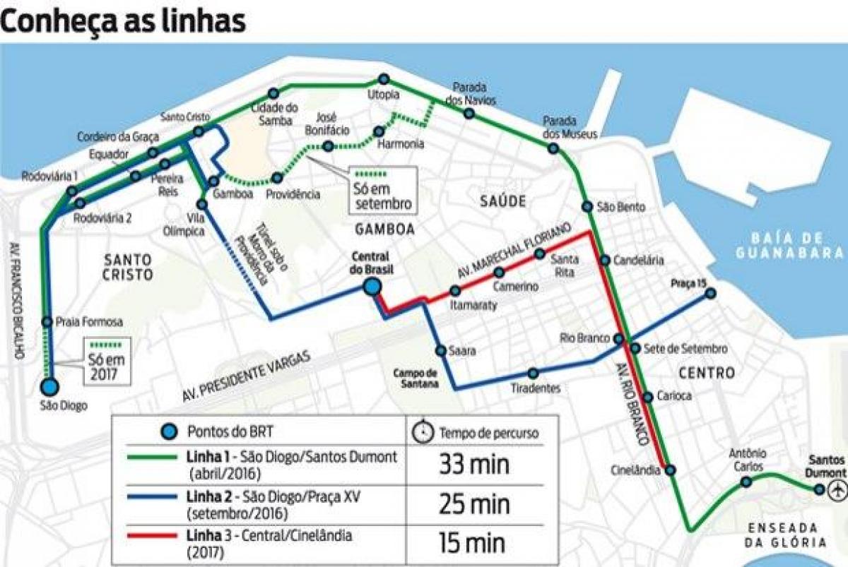 Peta dari VLT Rio de Janeiro - Line 1