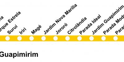 Peta dari SuperVia - Line Guapimirim