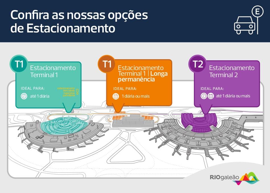 Peta dari parkir bandara Galeão
