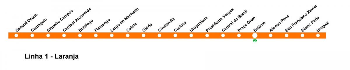 Peta dari Rio de Janeiro metro Line 1 (orange)