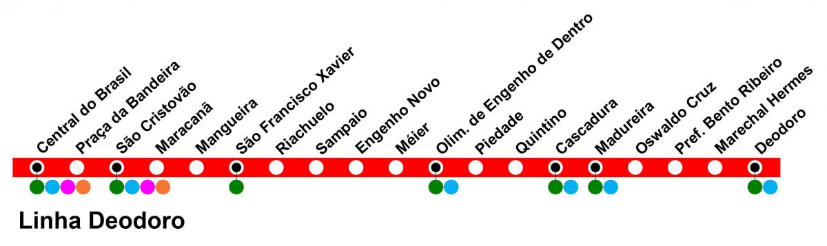 Peta dari SuperVia - Line Deodoro