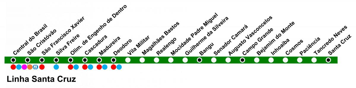 Peta dari SuperVia - Line Santa Cruz