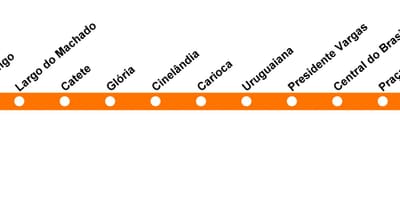 Peta dari Rio de Janeiro metro Line 1 (orange)