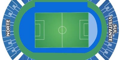 Peta dari stadion Engenhão secteurs